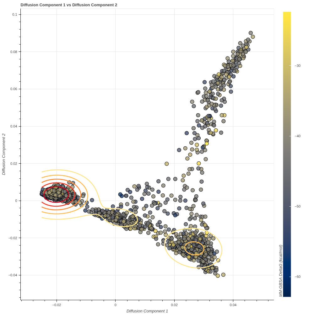 Diffusion map dimensional reduction Diffusion map dimensional reduction