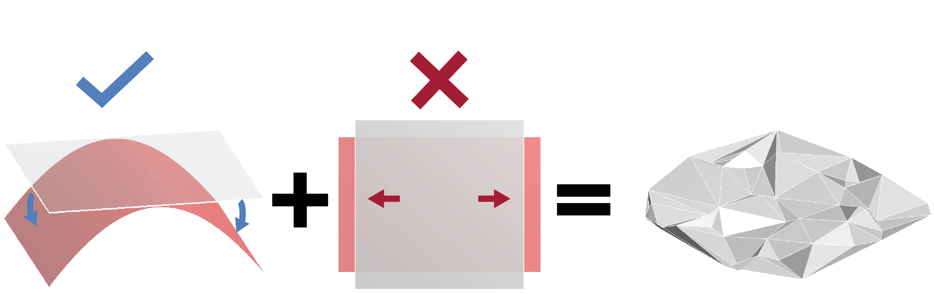 Easy bending but hard stretching leads to crumpled appearance in thin materials.