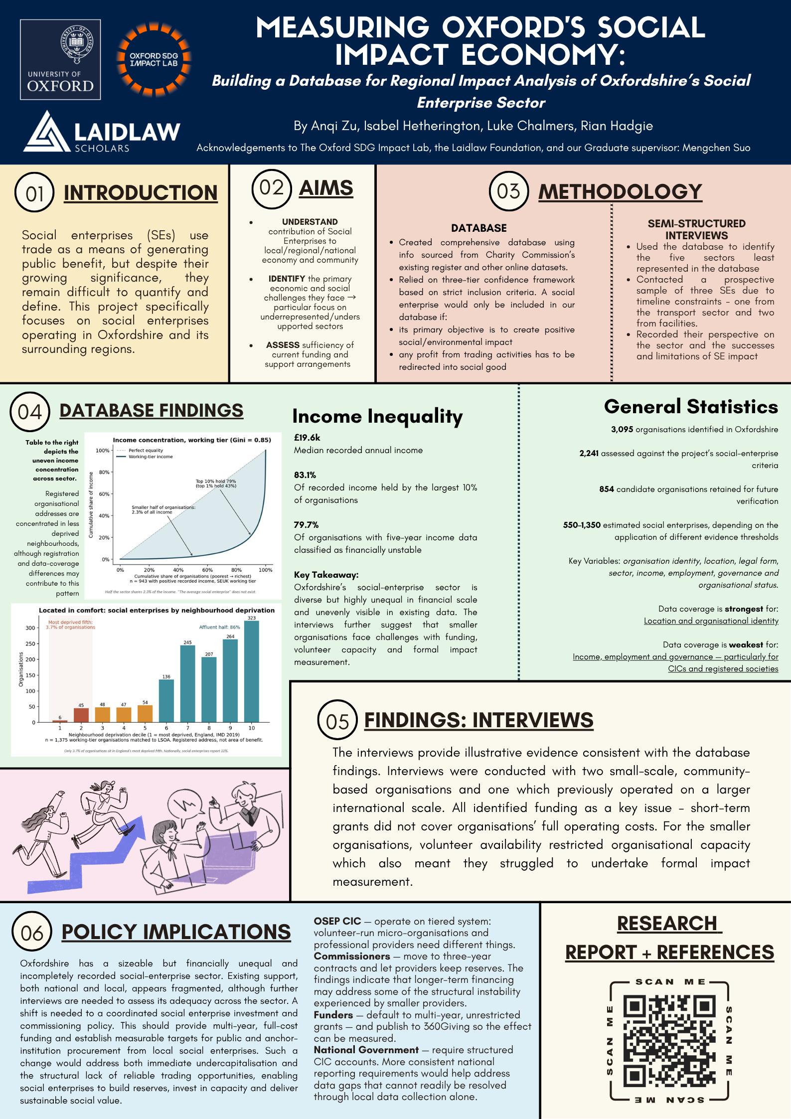 Accompanying Research Poster