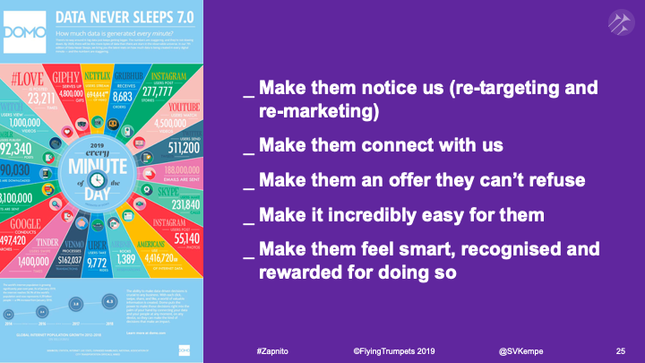 Five ways to stand out amongst the noise