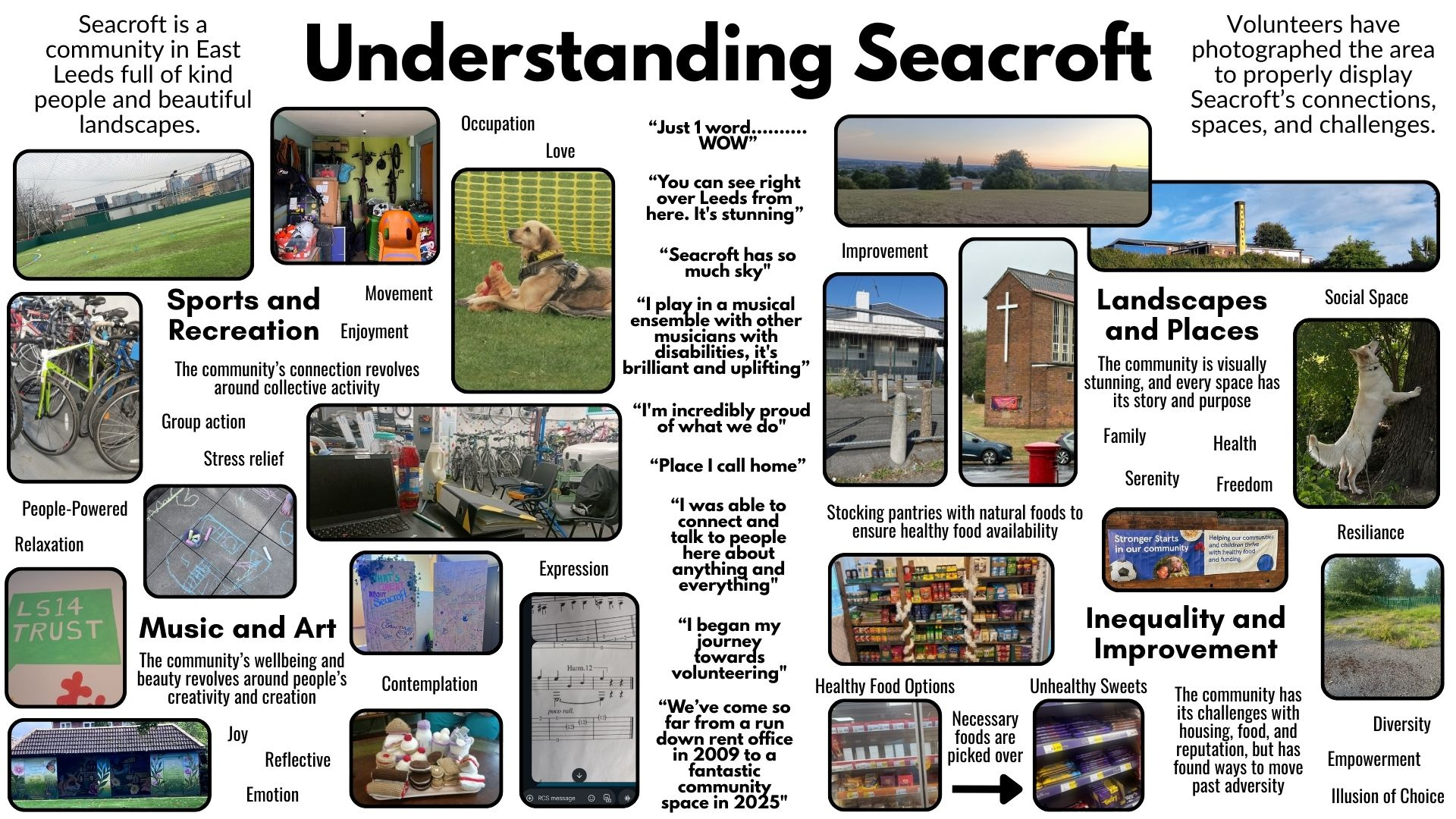 Understanding Seacroft