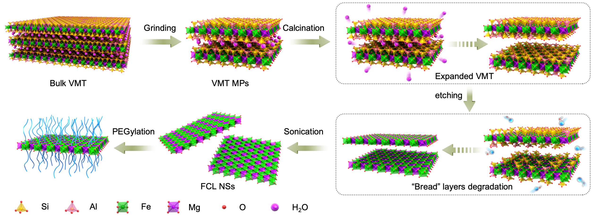 Nature-Derived 2-Dimensional Materials 