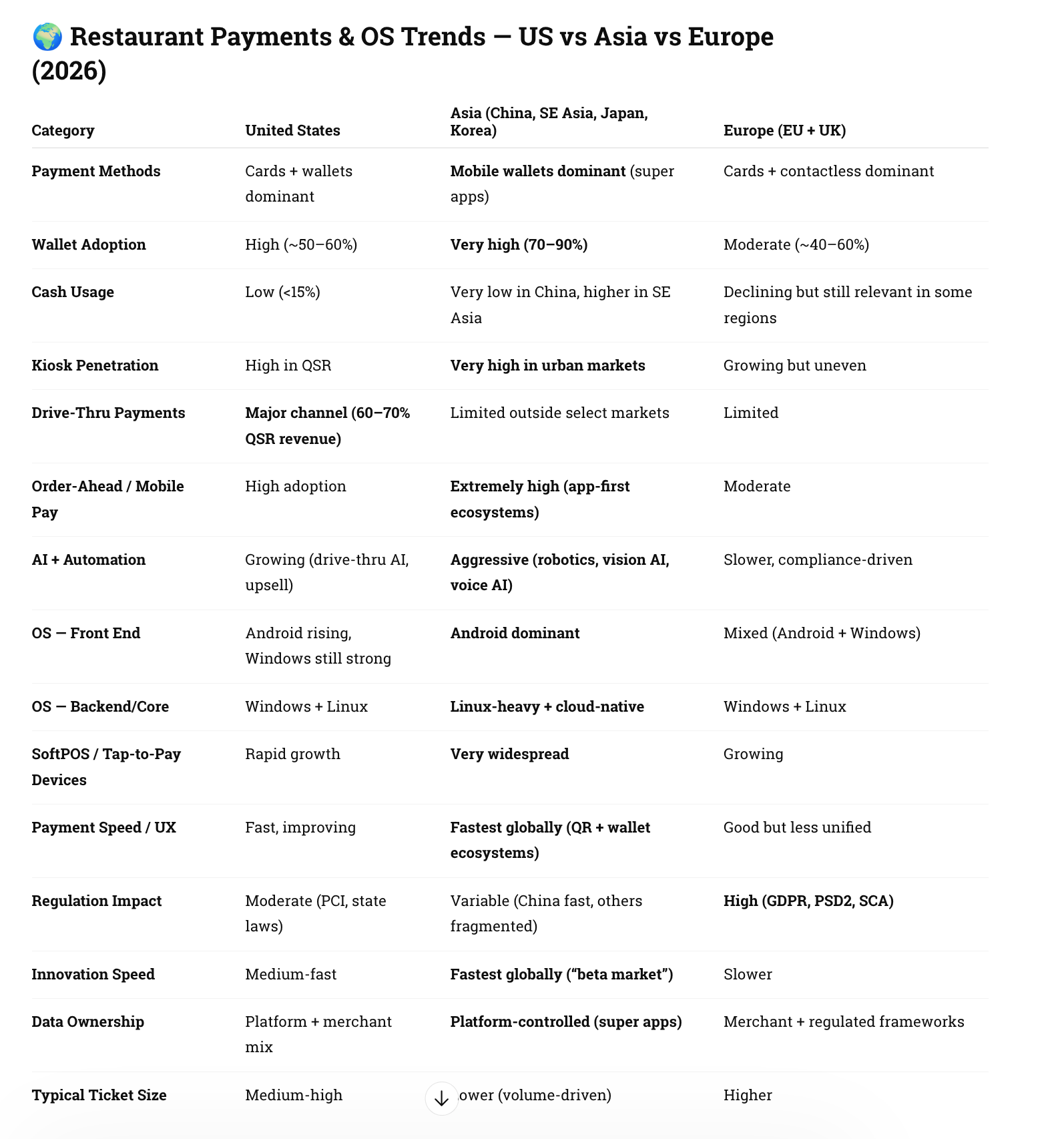 Global restaurant comparison