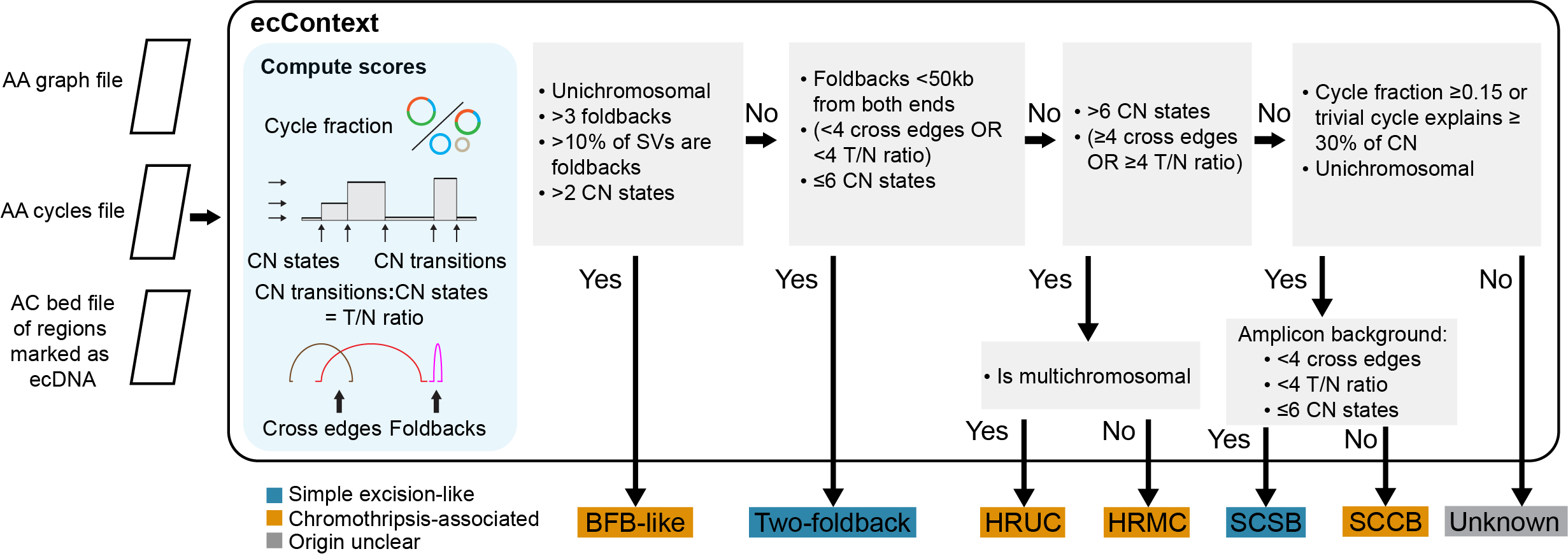 Cartoon illustration of the ecContext method