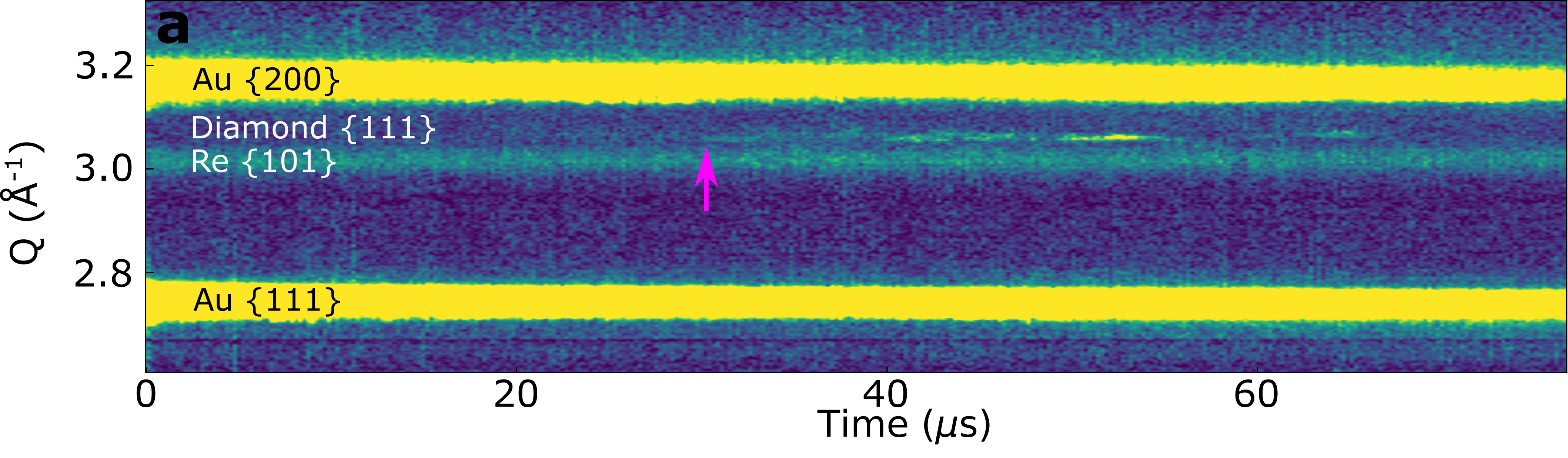 Time resolved X-ray diffraction data showing a reflection from diamond emerging after 30 microseconds.