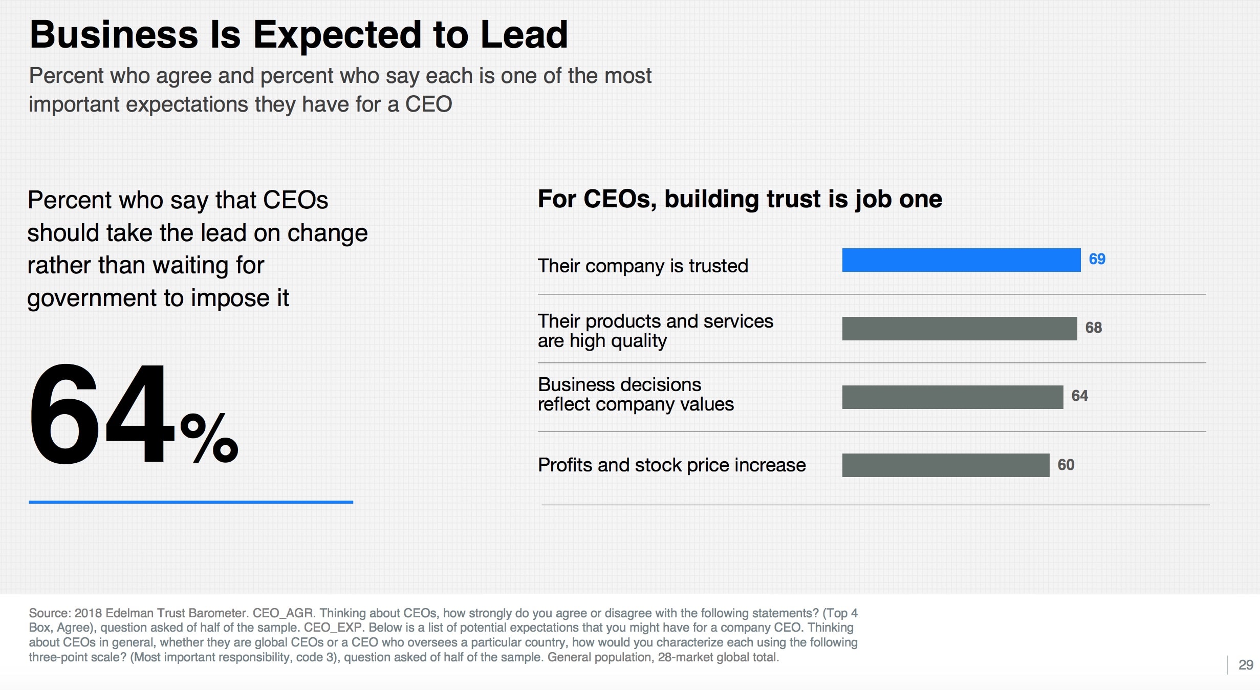 Edelman Trust Barometer 2018 - slide 29