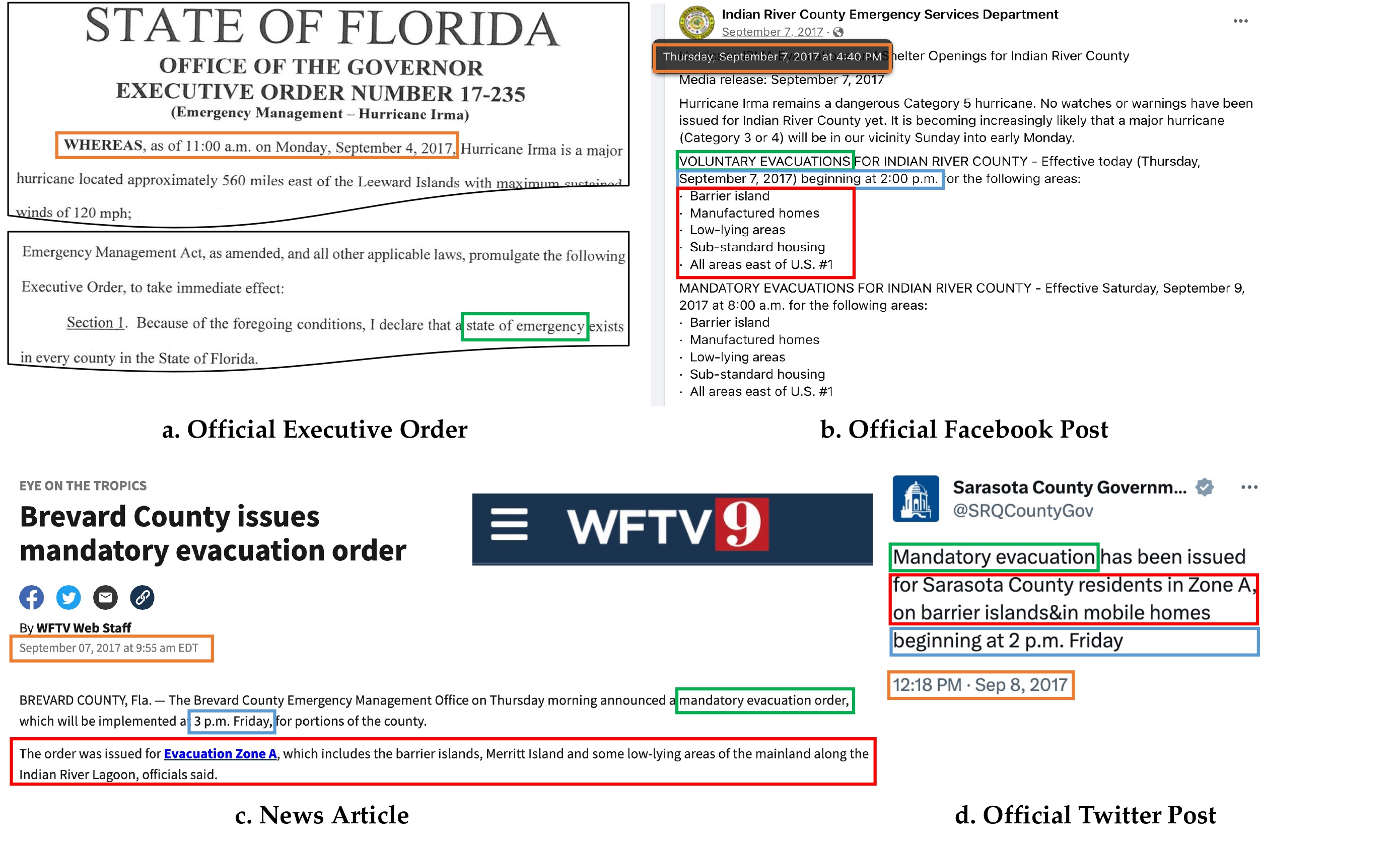 An example of how different attributes were extracted from different sources: (a) government postings, (b) Facebook posts, (c) news articles, and (d) Twitter posts.
