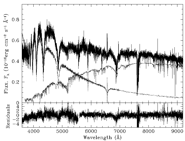 Optical spectrum of the eclipsing binary. Optical spectrum of the eclipsing binary.