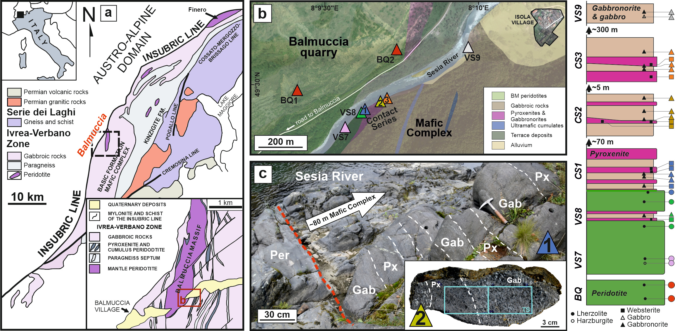 (a) Simplified geological map of the Ivrea-Verbano Zone. The insert displays the close-up of the geological map of the Balmuccia mantle massif and the adjacent Mafic Complex. (b) Geological map displaying the external margin of the Balmuccia massif with sampling sites corresponding to the lithological profile. (c) Field image of the Contact Series site proximal to Balmuccia massif, displaying the primary contact between mantle peridotites and Contact Series rocks.