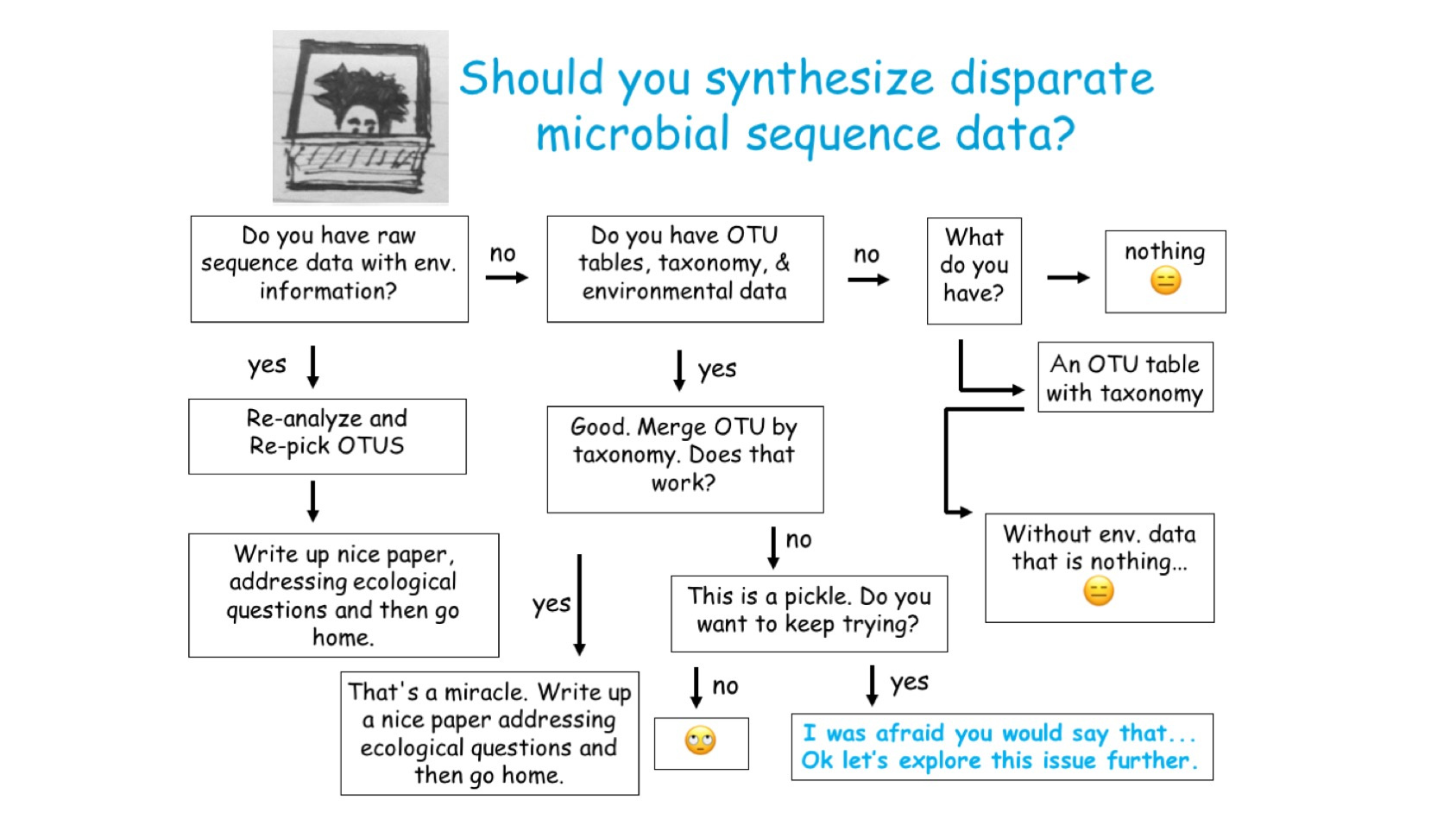 Should you do this study? 