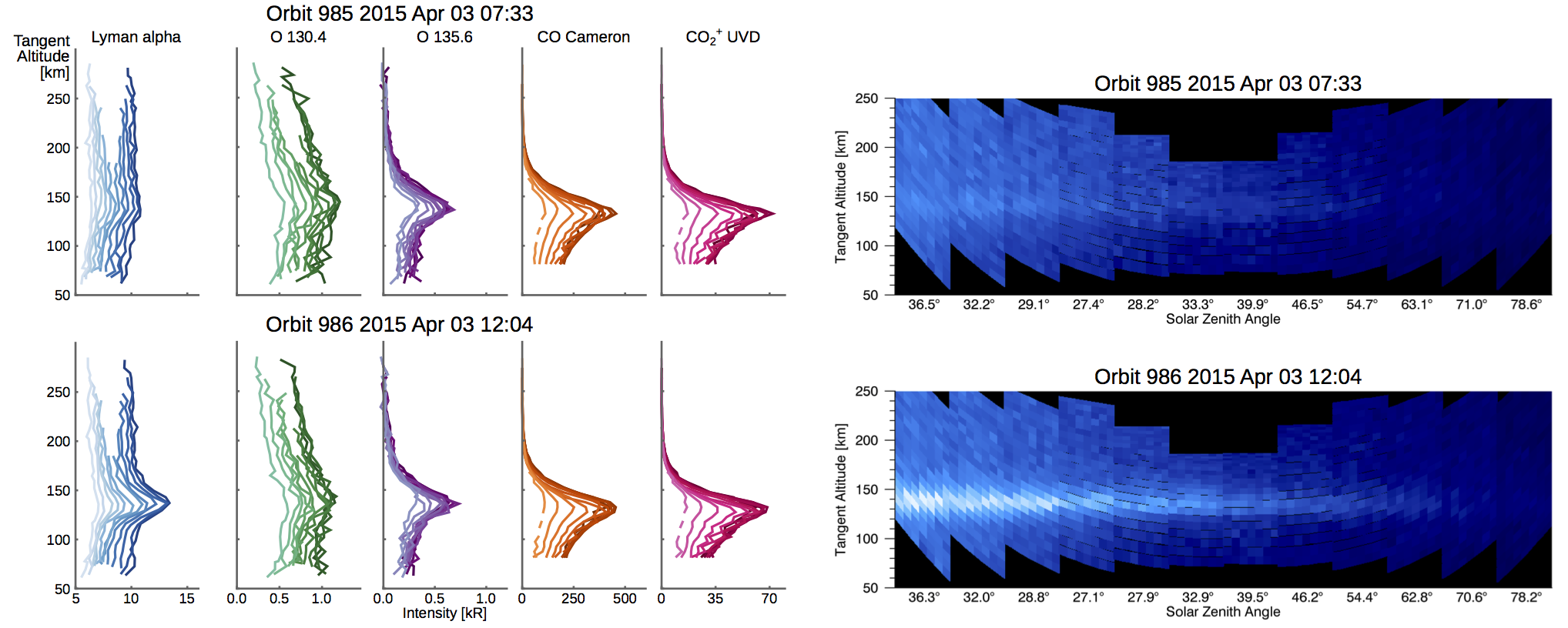 Example of Hydrogen Lyman-α Brightening Seen by MAVEN/IUVS