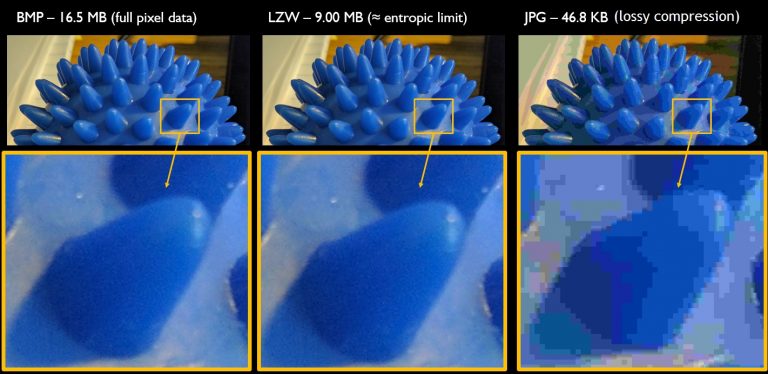 Fig. 1: An image of a massage ball helps illustrate the equivalence between images and information. (Left) The image saved as a BMP contains full pixel data. (Middle) When compressed with lossless LZW, the reconstructed image maintains perfect fidelity and captures all the detail of the original image. (Right) When compressed with lossy JPG, the reconstructed image has lost information and the reconstructed image contains pixellation artefacts.