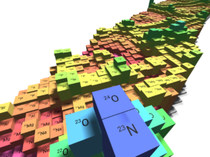 An example visualization from the 3D Nuclide Chart