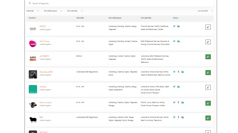 Agencies signed up to Oystercatchers Club