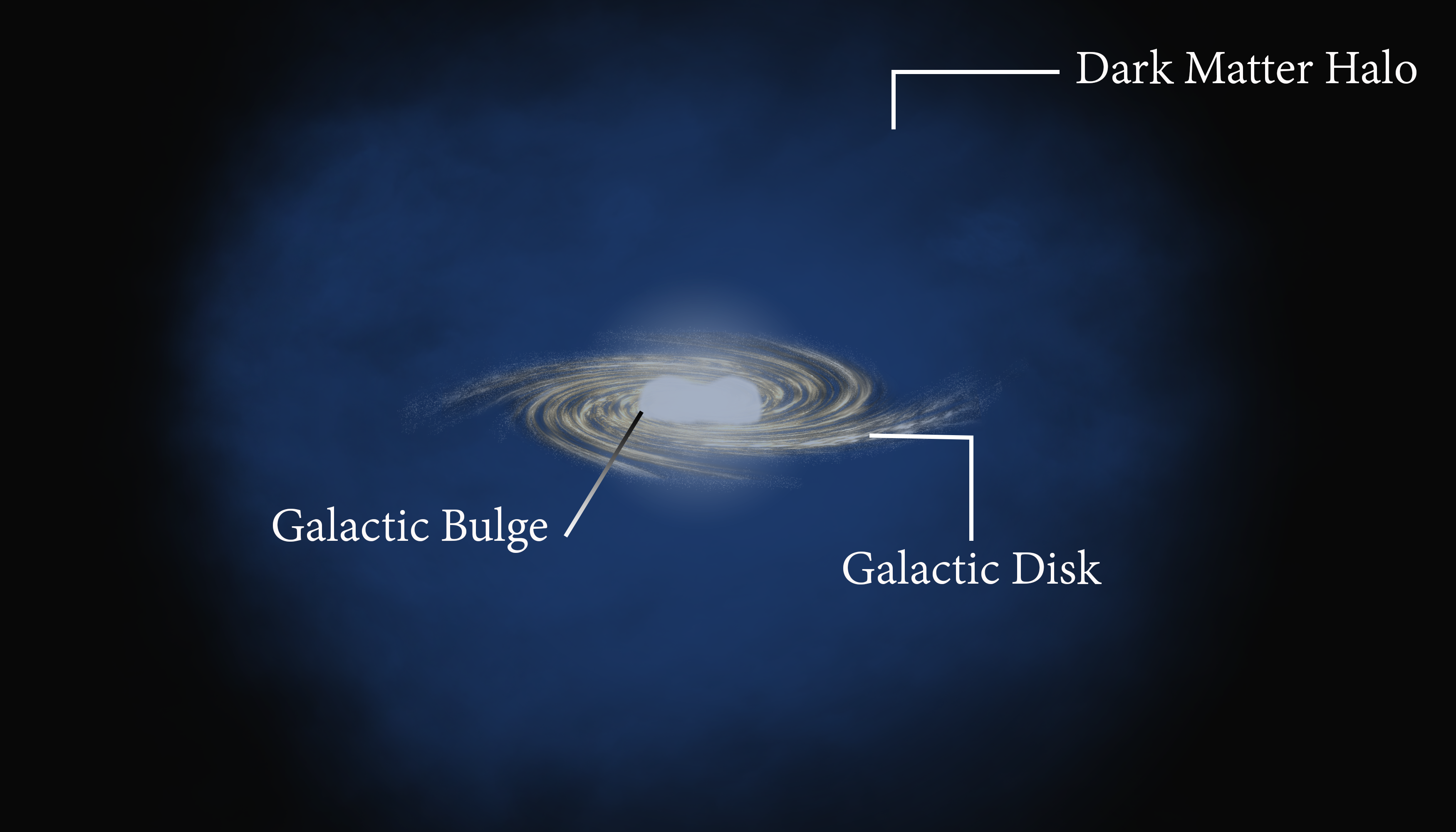 Structure of the Milky Way Galaxy