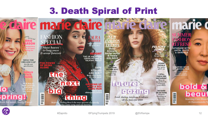 Death Spiral of Print