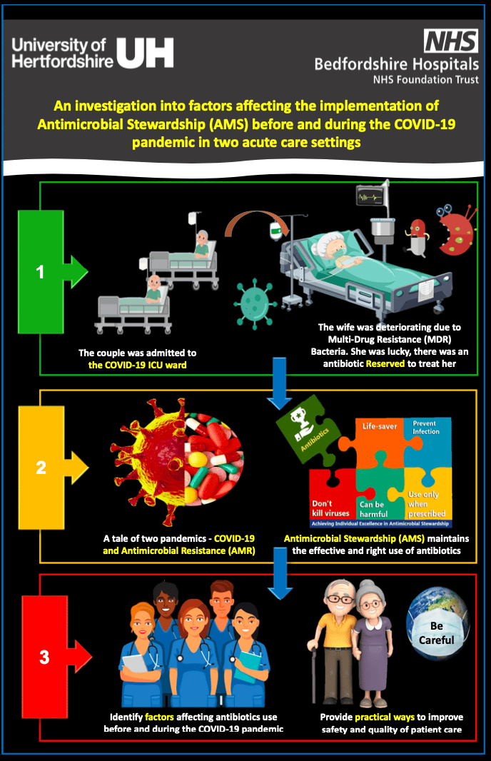 Storytelling in Antimicrobial Resistance Research