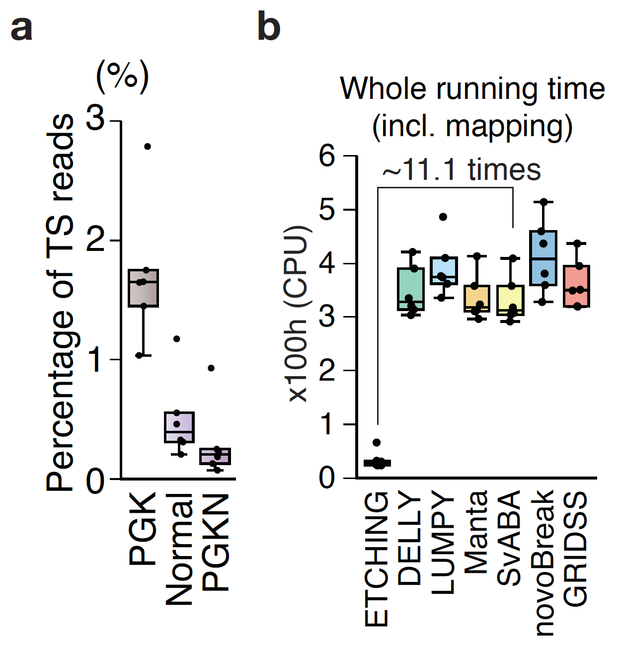 ETCHING filter reduces computation times
