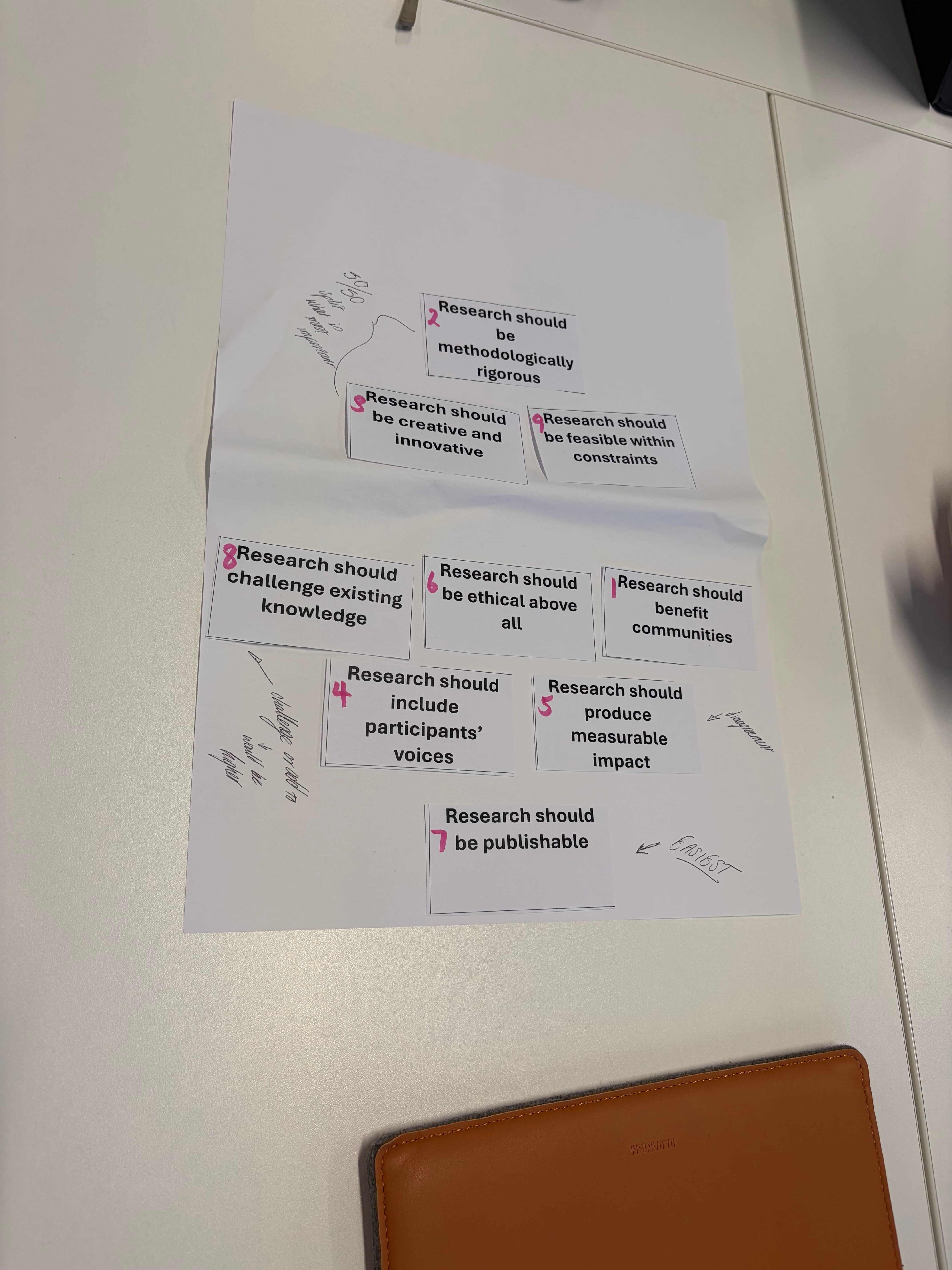 A diagram ranking statements by importance 