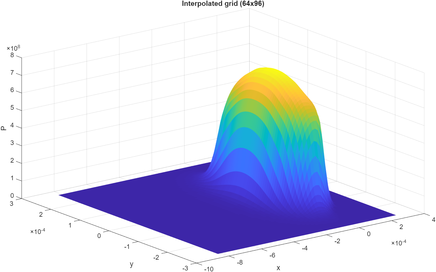 Example interpolated mesh of lubricant layer 