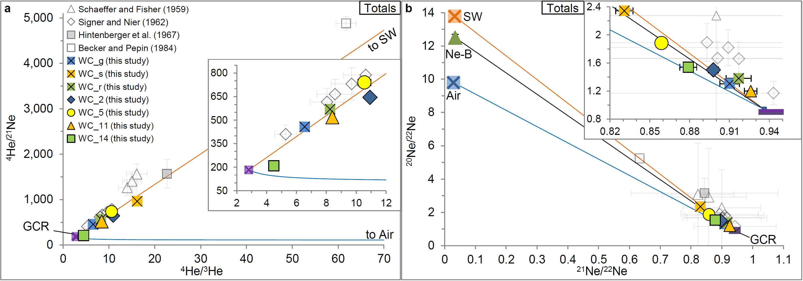 He and Ne isotopic composition of Washington County