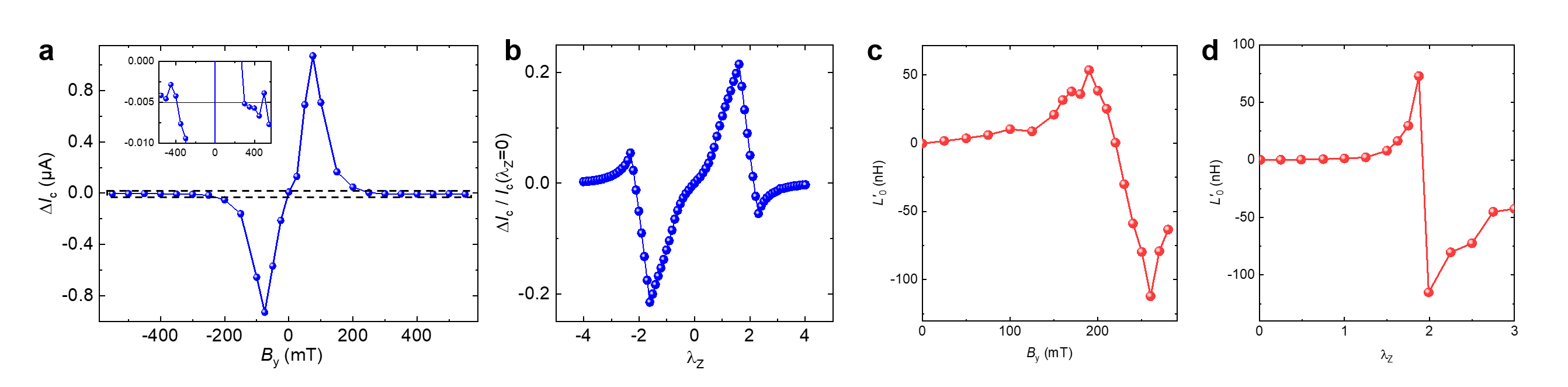 DC and AC diode effect: experiment versus theory