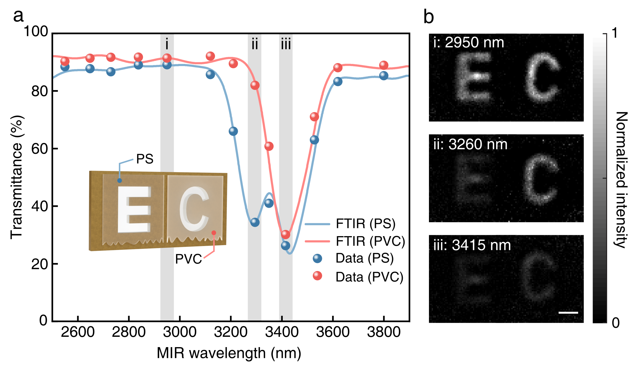 Mid-infrared selective imaging of chemical thin-film samples