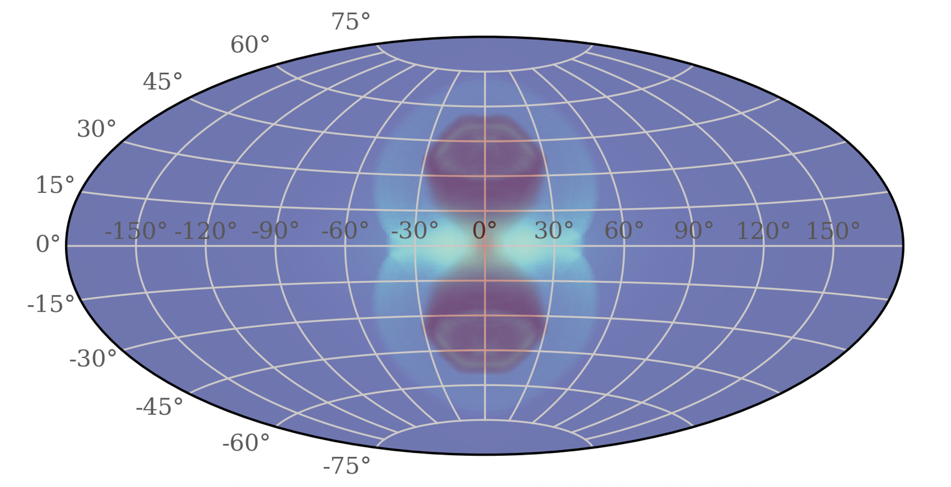 Mock observational images of the gamma-ray (dark purple) and X-ray (blue-yellow) bubbles that resemble the Fermi bubbles and the eRosita bubbles.
