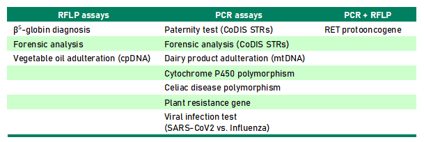 Types of experiments