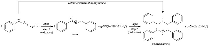 Cascade photocatalysis