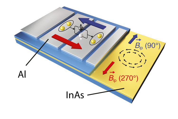 Josephson junction array