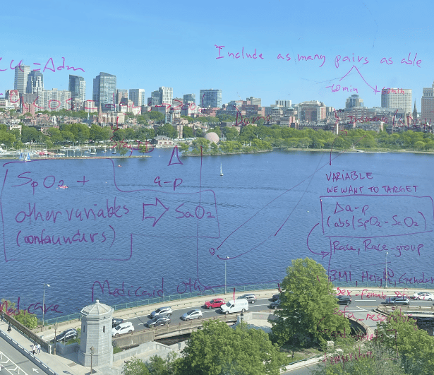 Sketches from an MIT Critical Datathon team on the glass of the venue in Cambridge, MA, with Boston in the background.