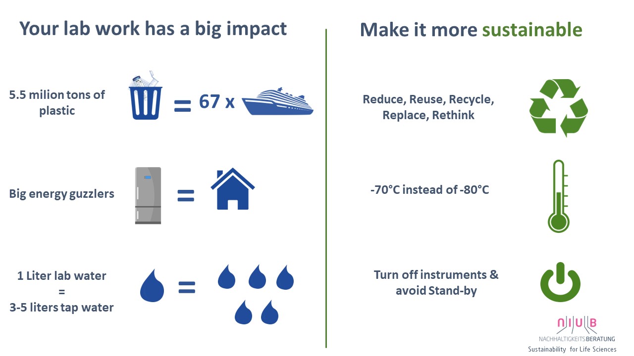 Lab impact image from NIUB Lab impact image from NIUB