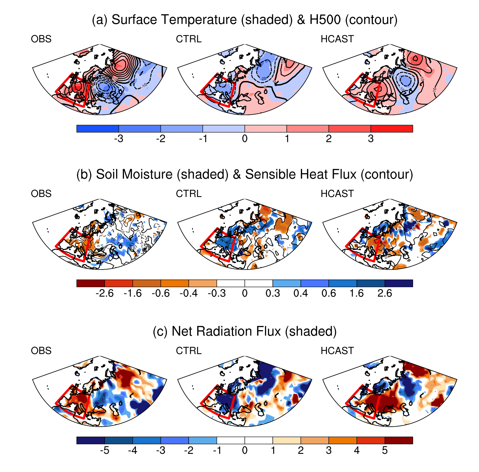 Anomalies of the June-August 2003 European heatwave event for (a) surface air temperature (shaded, units: ℃) and 500-hPa geopotential height (contour, units: gpm), (b) soil moisture (shaded, units: kg m-2) and sensible heat flux (contour, units: W m-2), (c) net radiation flux at surface (shaded, units: W m-2). The control simulation (CTRL) is a free running coupled simulation. The HCAST experiments are initialized between April 2000 and January 2001 from the assimilation run incorporating monthly mean GLDAS data only over the Tibetan Plateau. The red boxes show the Europe (10°W-20°E, 35°-55°N) region.