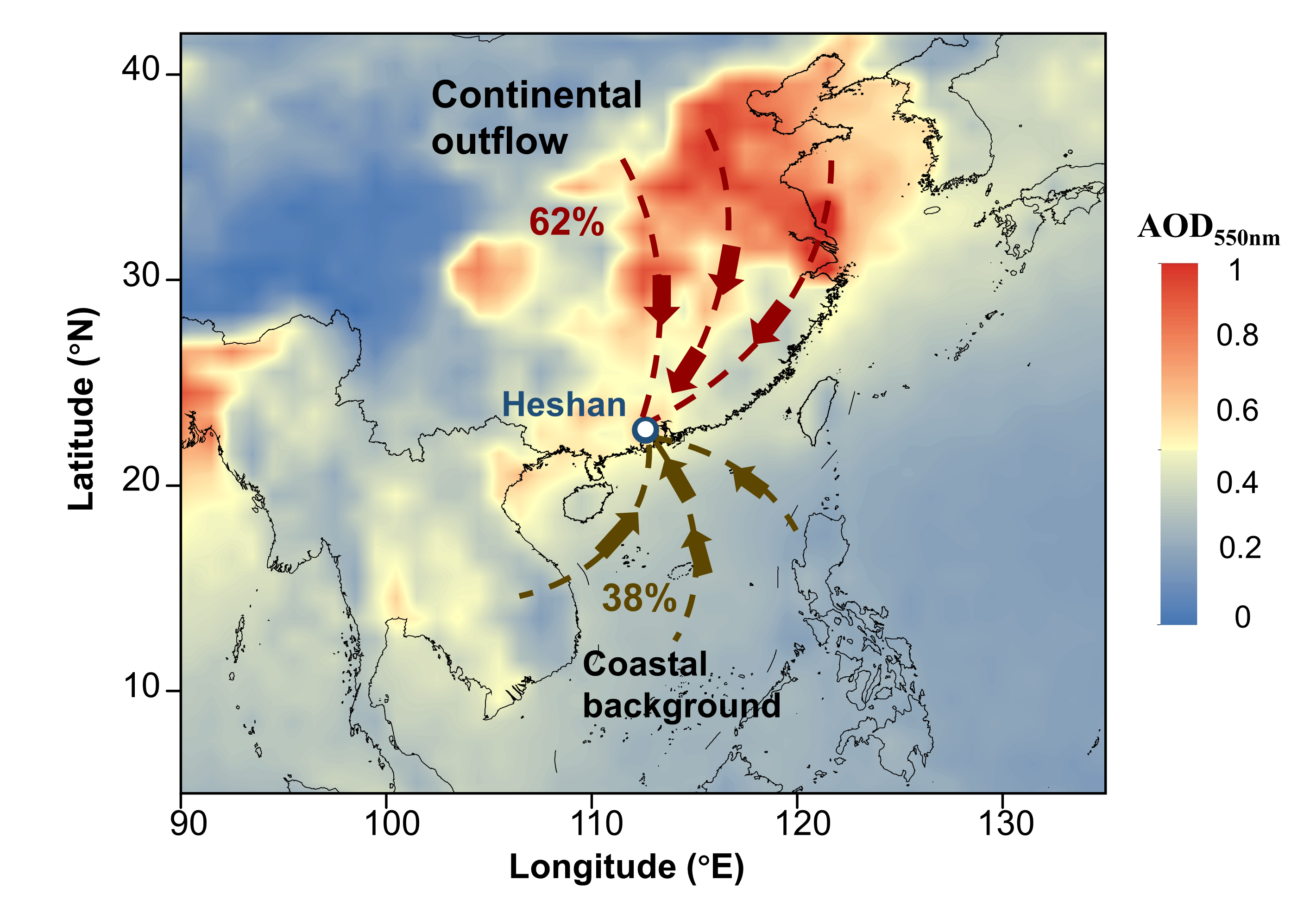 The average aerosol optical depth (AOD) at 550 nm during June 2017 to May 2018 over the East Asia region are shown. The mean air mass back trajectories (BT) based on HYSPLIT cluster analysis show two dominant air mass transport pathways (dashed line and arrows): continental outflow (62% of the total clusters) and oceanic air masses (38% of total clusters).