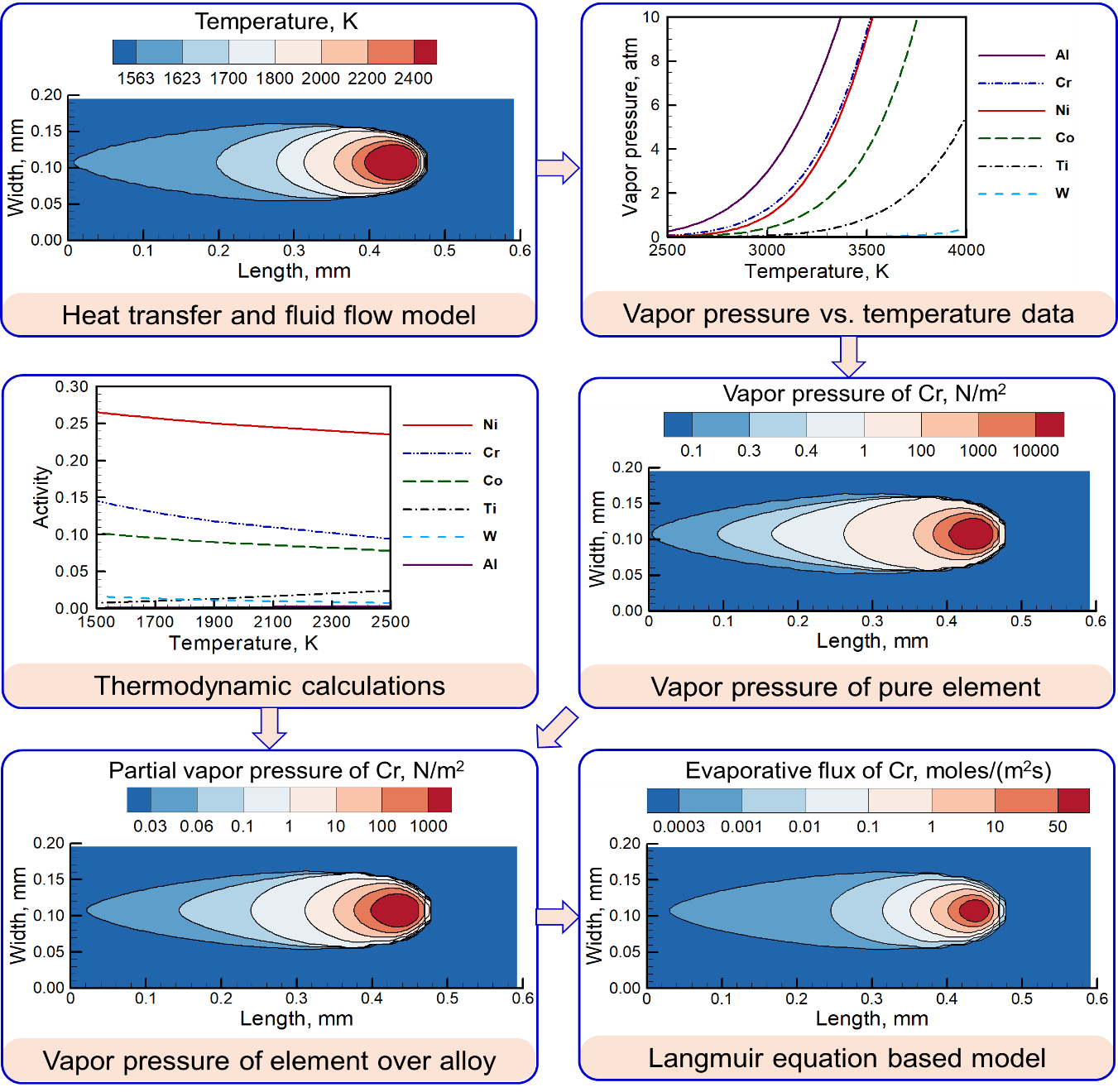 A collage of graphs and diagrams

Description automatically generated