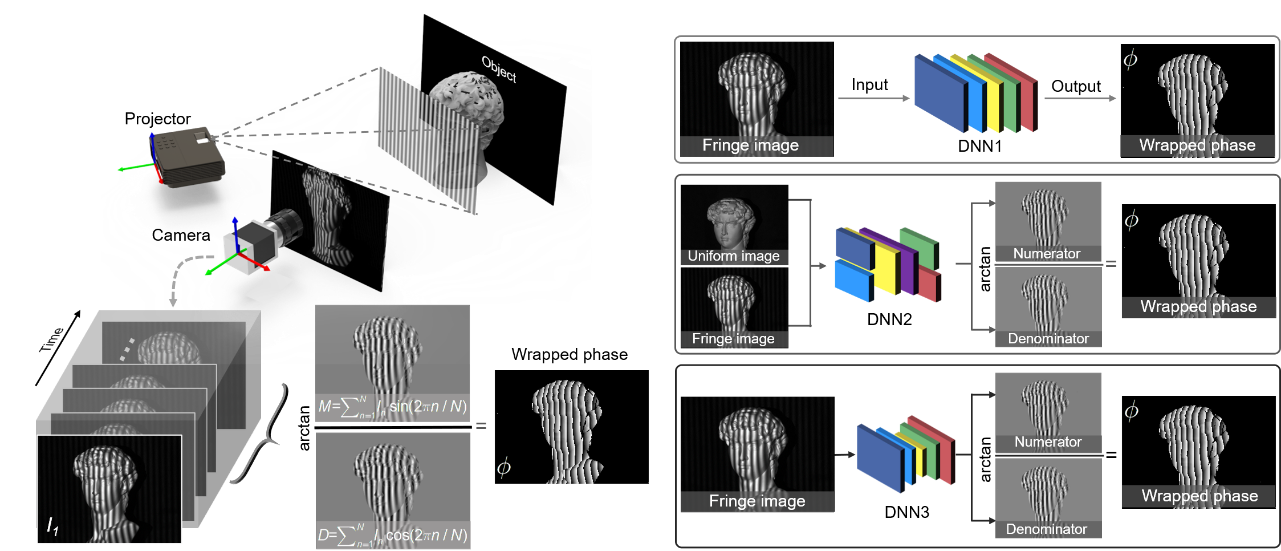 The challenge of deep learning in optical metrology—empiricism in model design and algorithms selection. 