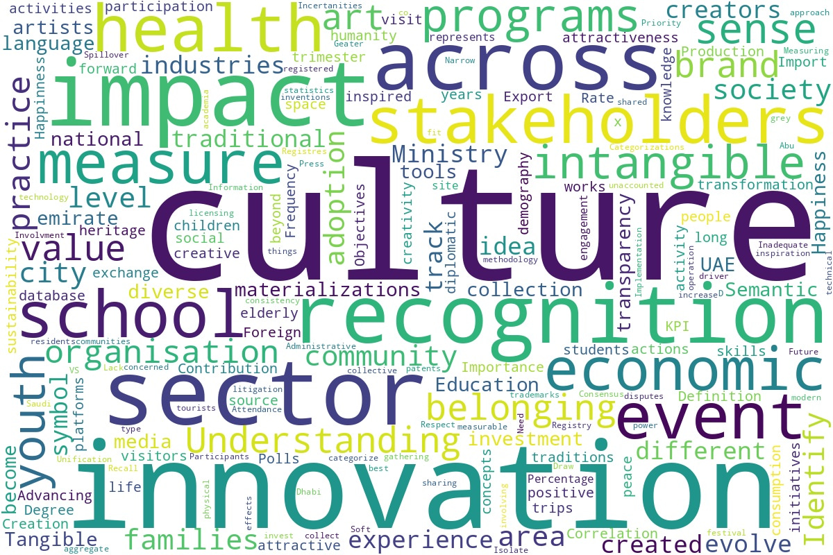 Word cloud highlighting key insights from the workshop