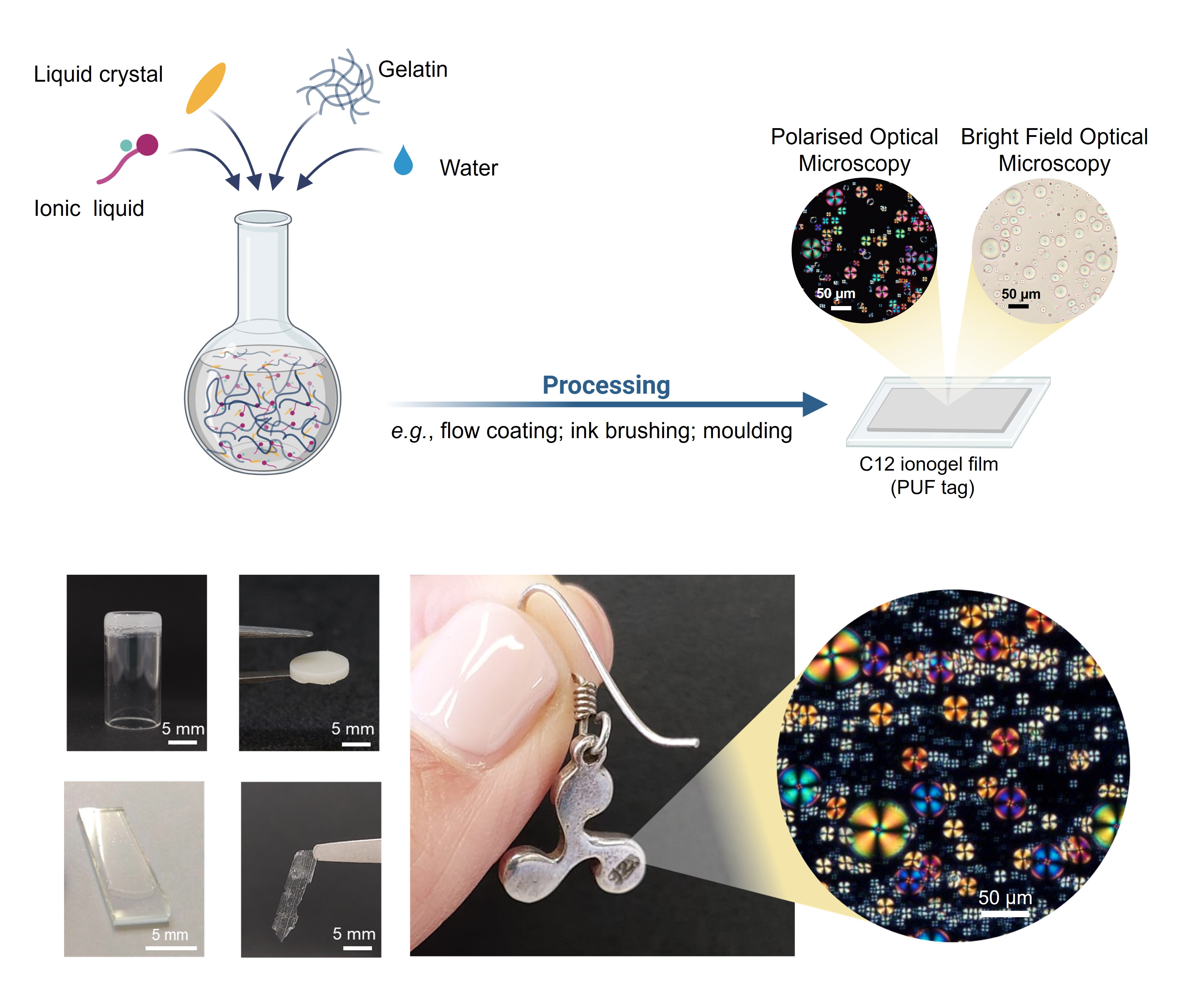 The fabrication of C12 PUF tags is simple, fast and low-cost. We can mould our optical ionogel in different shapes, like films, or apply it as an ink on products’ surface, leading to a “merged tag” effect. The tag is not visible to the naked eye but hides unique rainbow-like optical fingerprints.