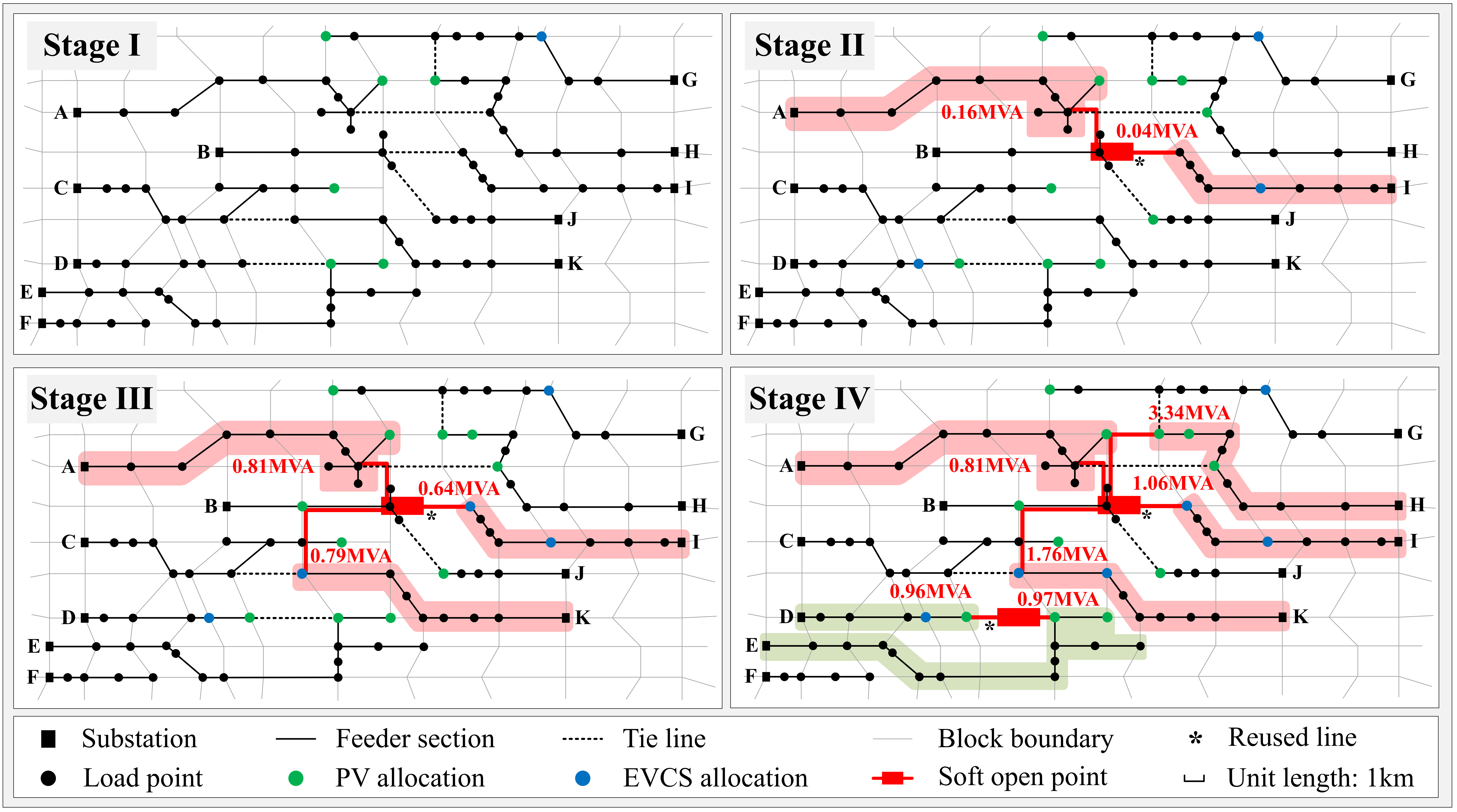 Multi-resource dynamic coordinated planning scheme of FDN.