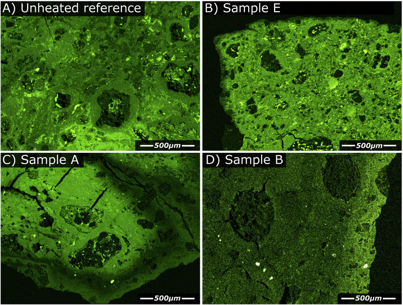 The distribution of sulphur in samples from unheated through progressive heating