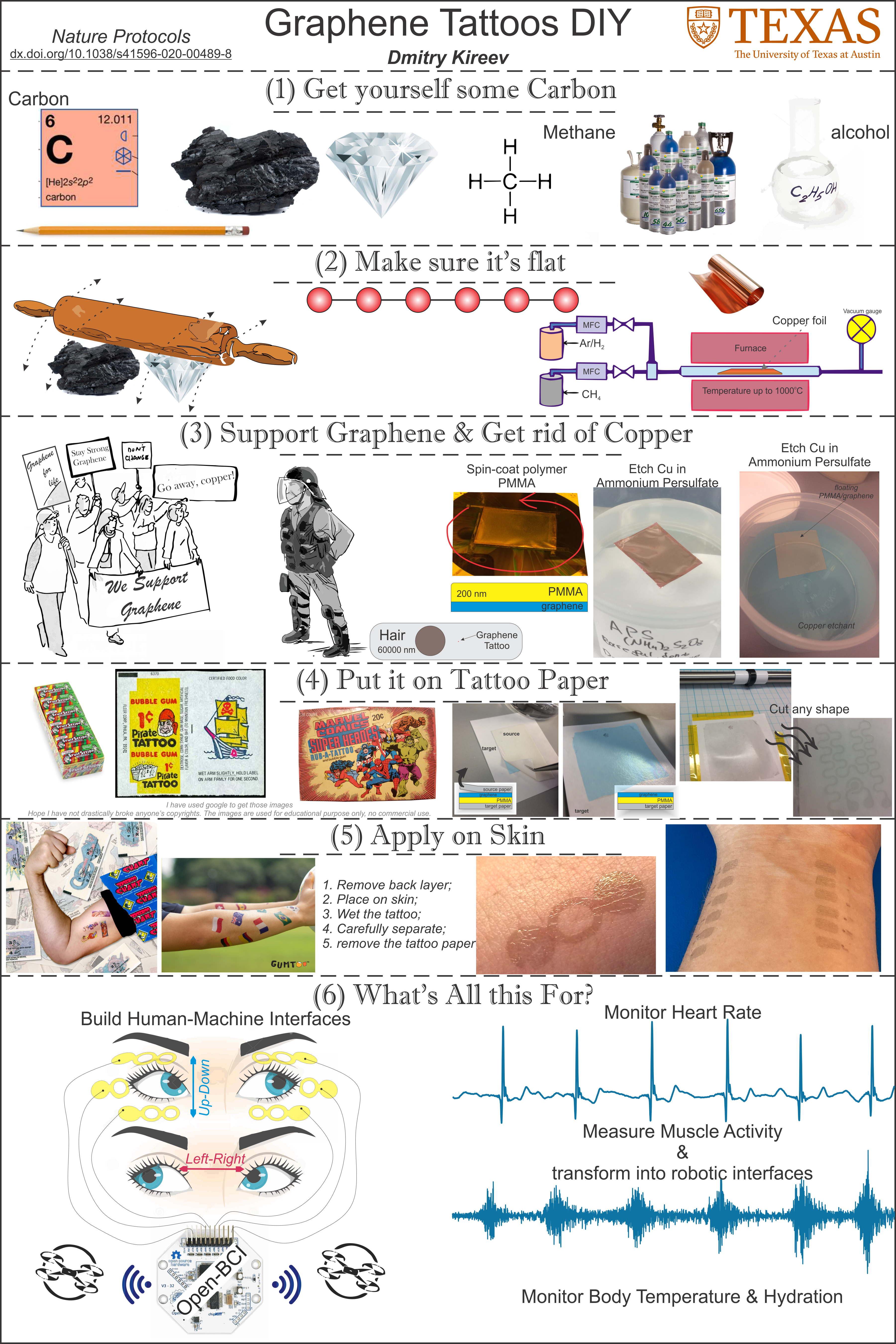 Making Graphene Tattoos