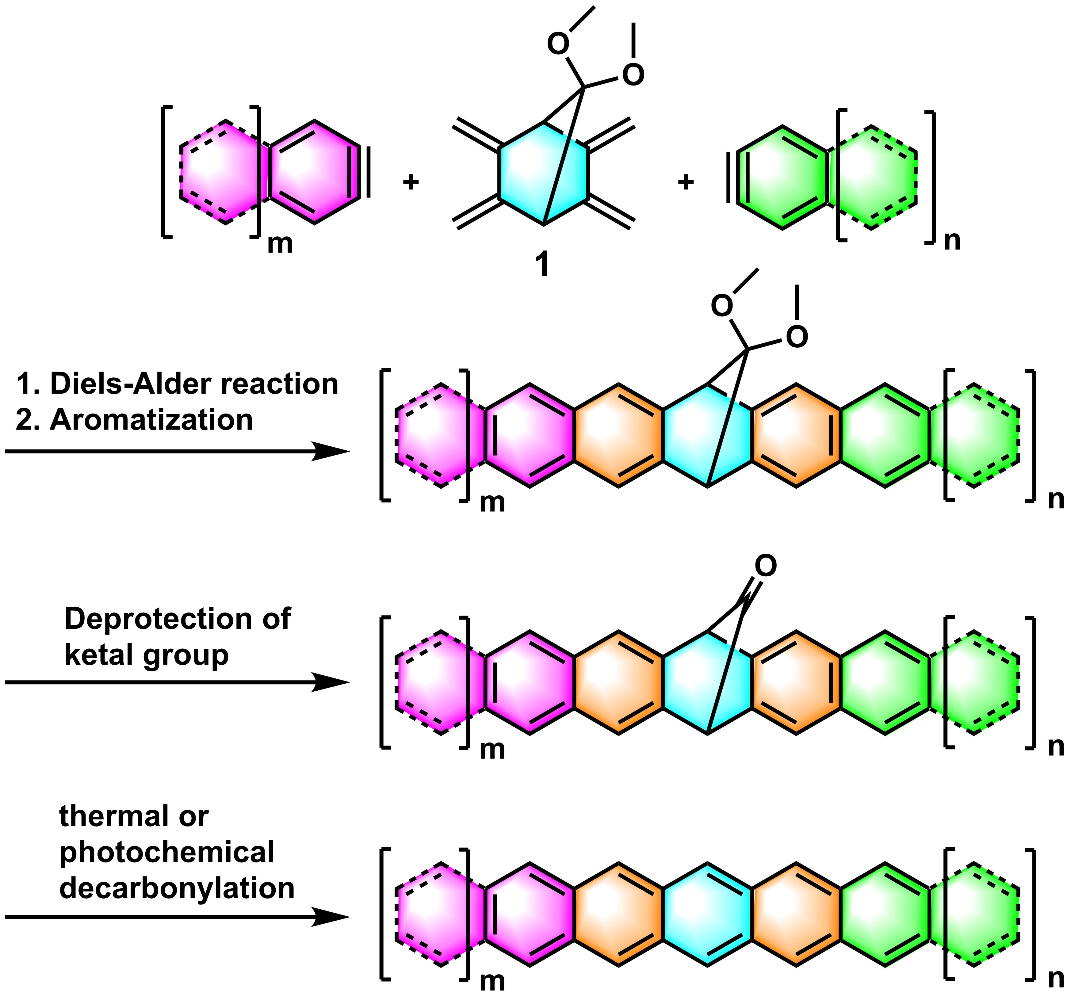 Schematic strategy of the synthesis of acenes starting from 1