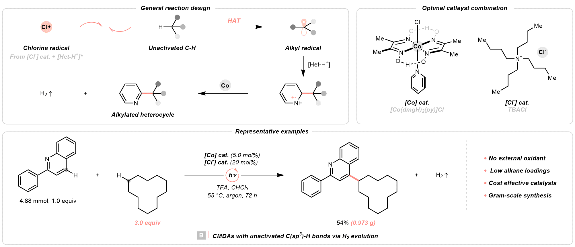 Het-H+, protonated heteroarenes; TFA, trifluoroacetic acid.