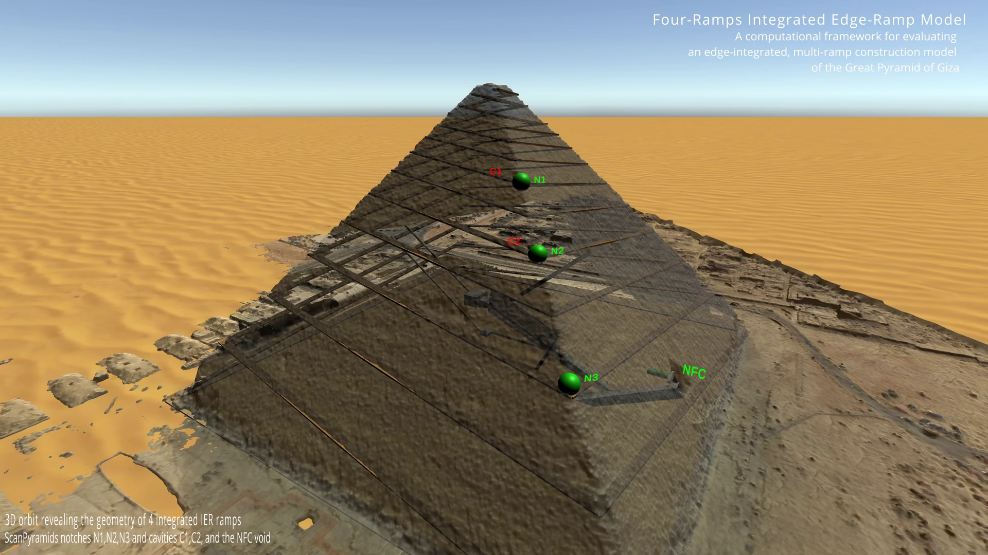 Scanpyramids alignment