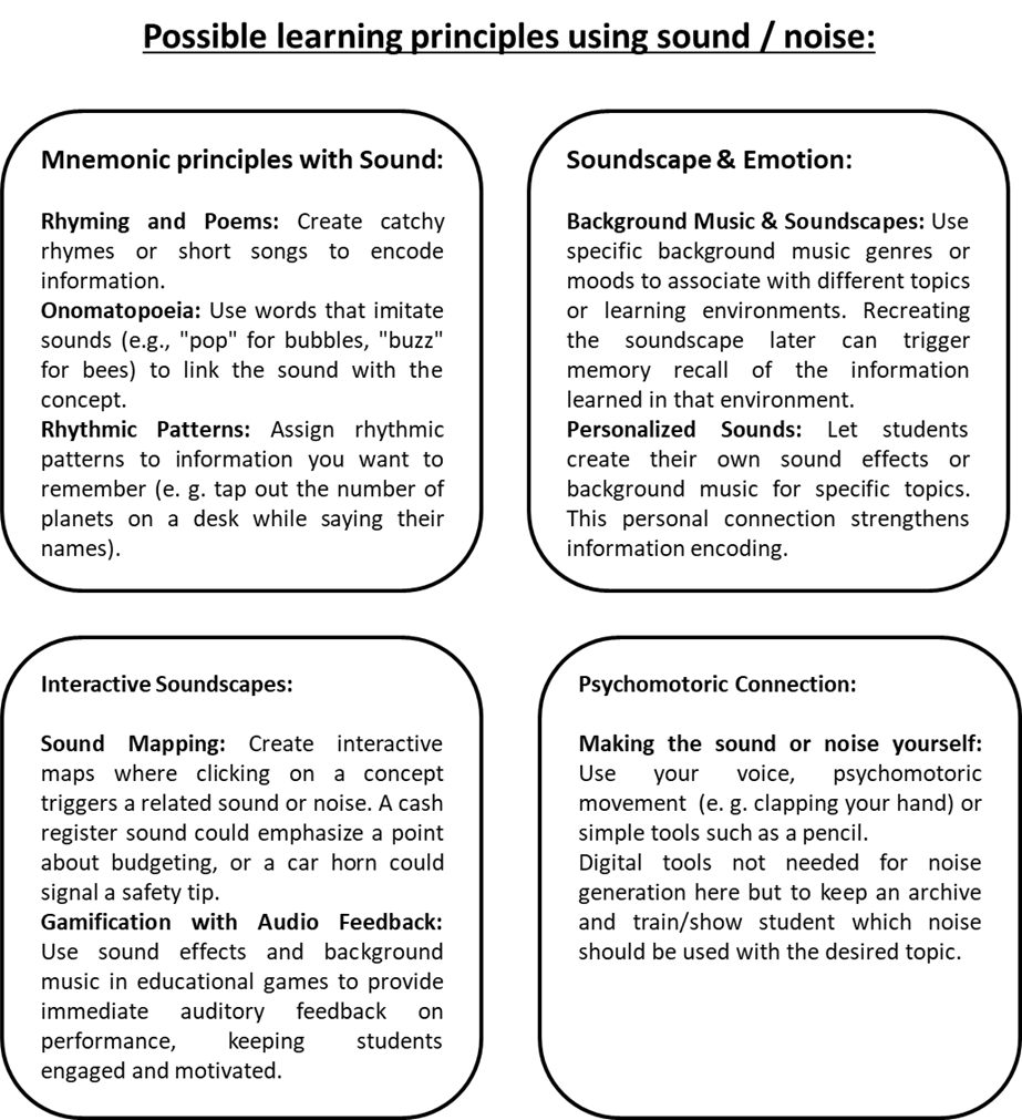 Possible learning principles using sound/noise. Graphic showing four text boxes covering possible learning principles using sound/noise.