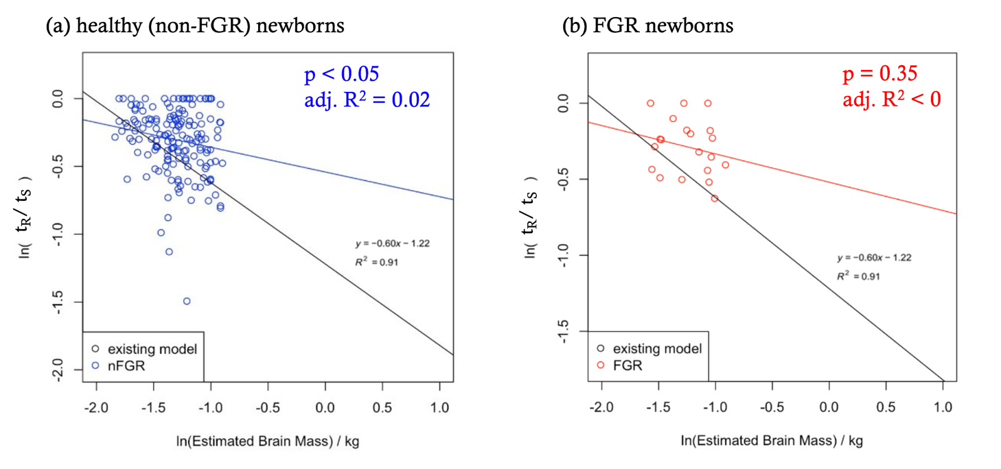 A comparison of a graph

Description automatically generated with medium confidence