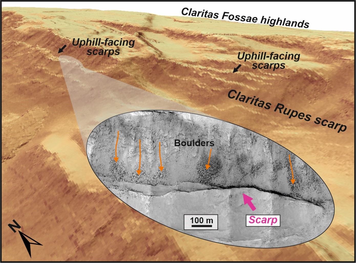 A 3D view of the major Claritas Rupes scarp which hosts clusters of pristine uphill-facing scarps. The zoom-in HiRISE-based image shows the accumulations of downslope moving boulders stopped by the scarp. 