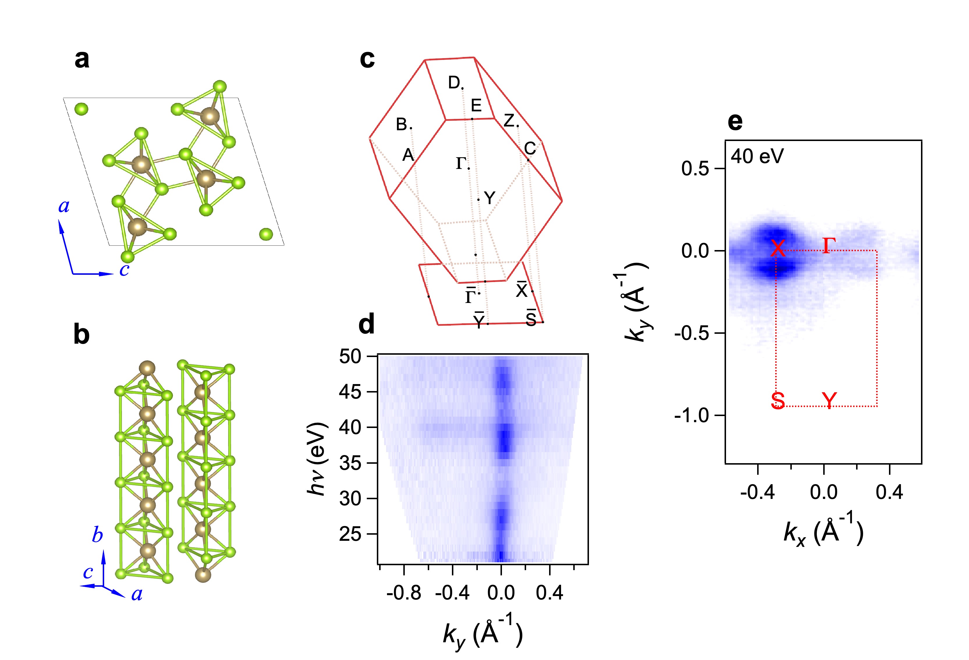 Fig.1. One dimensional crystal and electronic structure of TaSe3. a,b, TaSe3 crystal structure with 1D chains. c, The bulk and projected surface Brillouin zone. d,e, Out-of-plane and in-plane ARPES Fermi surface spectra showing the 1D electronic structure.