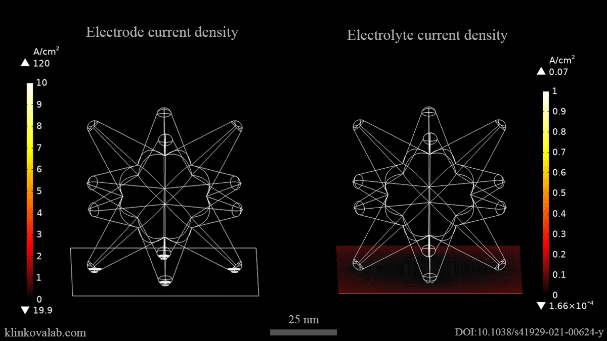 Current Density maps